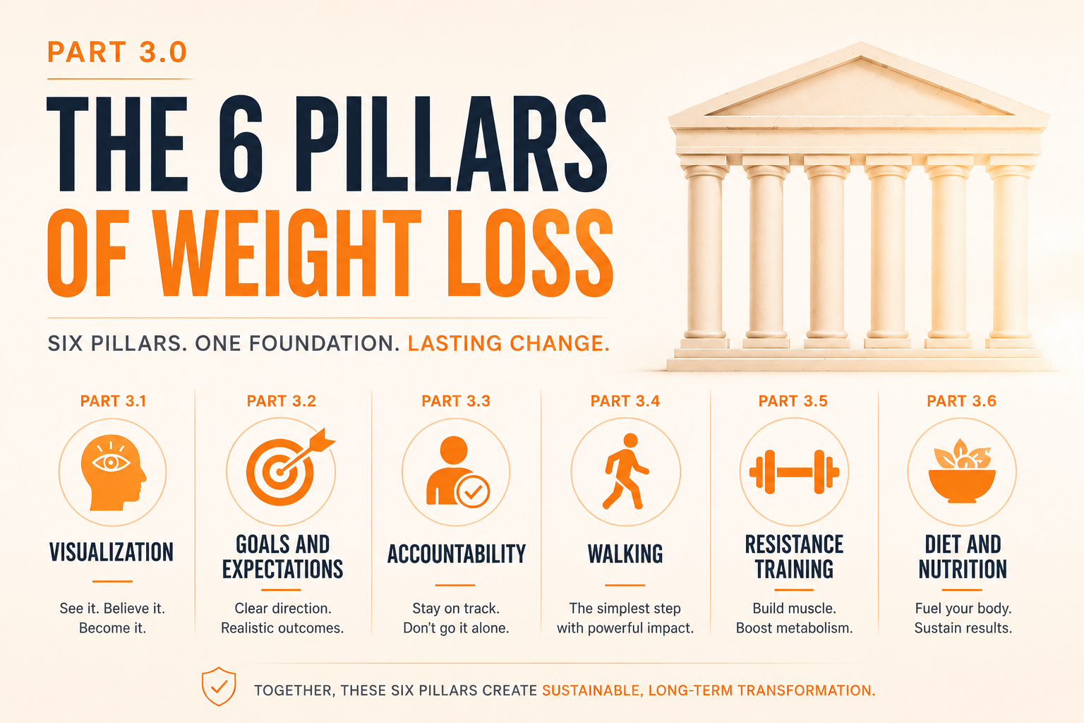 Part 3.0: The 6 Pillars of Weight Loss